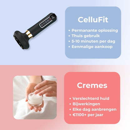 CelluFit Therapie Pro - Cellulitis Massager