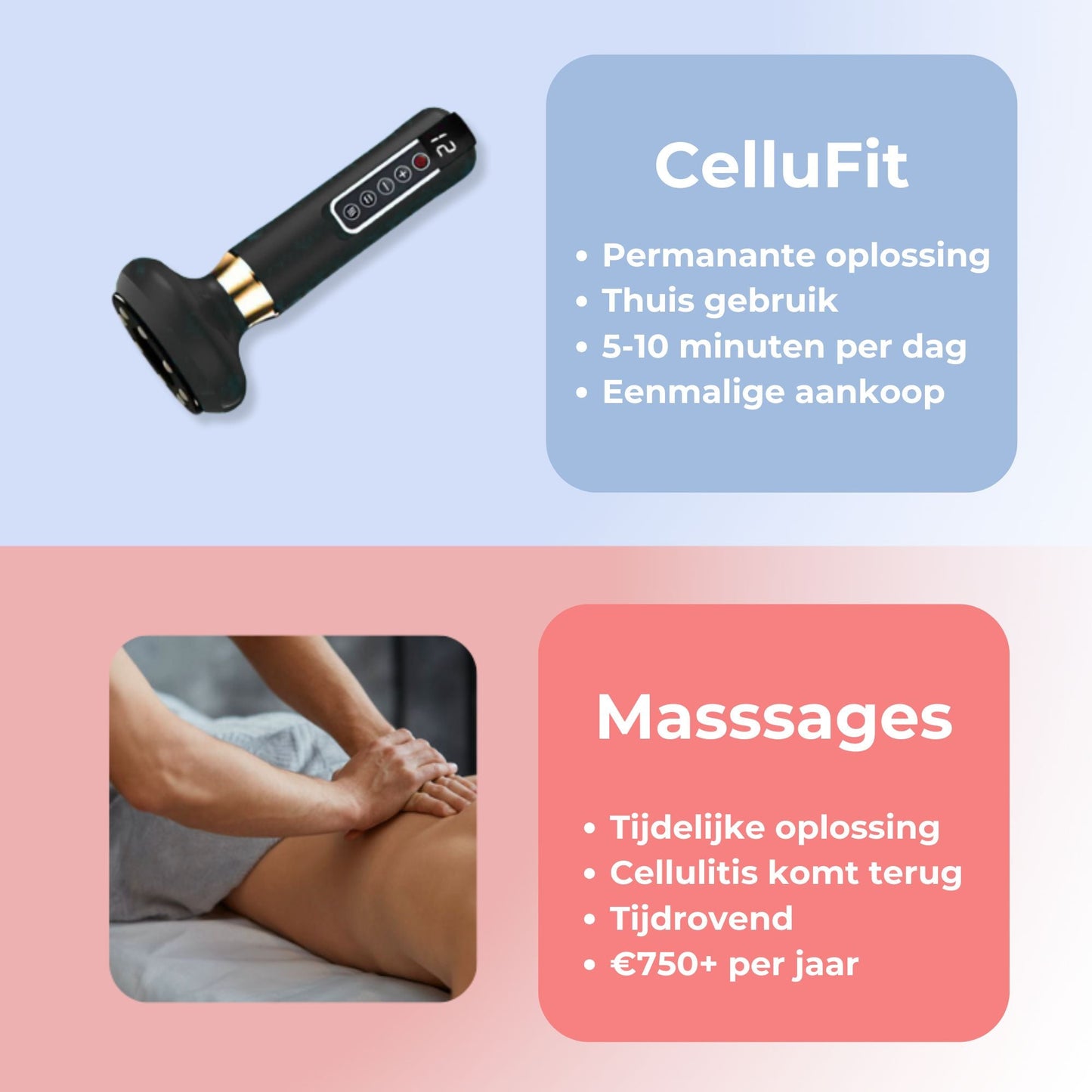 CelluFit Therapie Pro - Cellulitis Massager